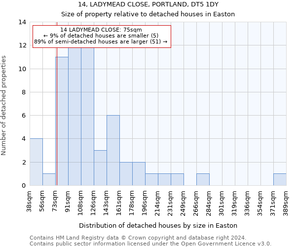 14, LADYMEAD CLOSE, PORTLAND, DT5 1DY: Size of property relative to detached houses in Easton