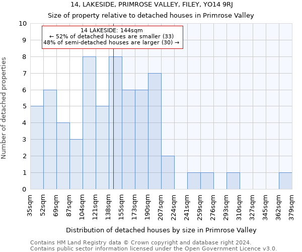 14, LAKESIDE, PRIMROSE VALLEY, FILEY, YO14 9RJ: Size of property relative to detached houses in Primrose Valley