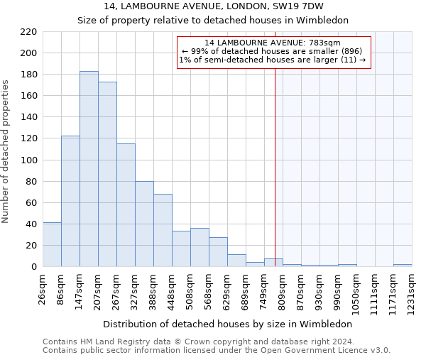 14, LAMBOURNE AVENUE, LONDON, SW19 7DW: Size of property relative to detached houses in Wimbledon