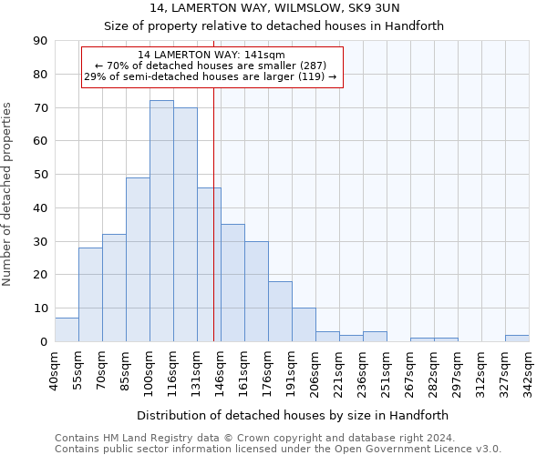 14, LAMERTON WAY, WILMSLOW, SK9 3UN: Size of property relative to detached houses in Handforth