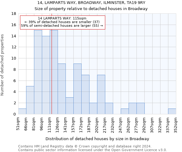 14, LAMPARTS WAY, BROADWAY, ILMINSTER, TA19 9RY: Size of property relative to detached houses in Broadway