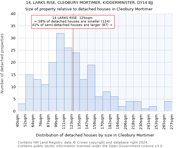 14, LARKS RISE, CLEOBURY MORTIMER, KIDDERMINSTER, DY14 8JJ: Size of property relative to detached houses in Cleobury Mortimer