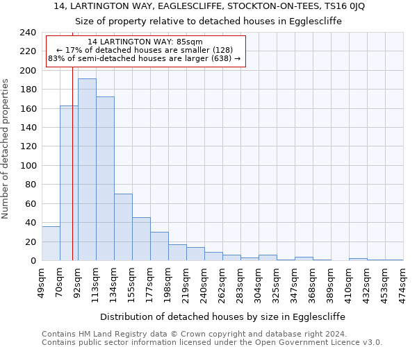 14, LARTINGTON WAY, EAGLESCLIFFE, STOCKTON-ON-TEES, TS16 0JQ: Size of property relative to detached houses in Egglescliffe