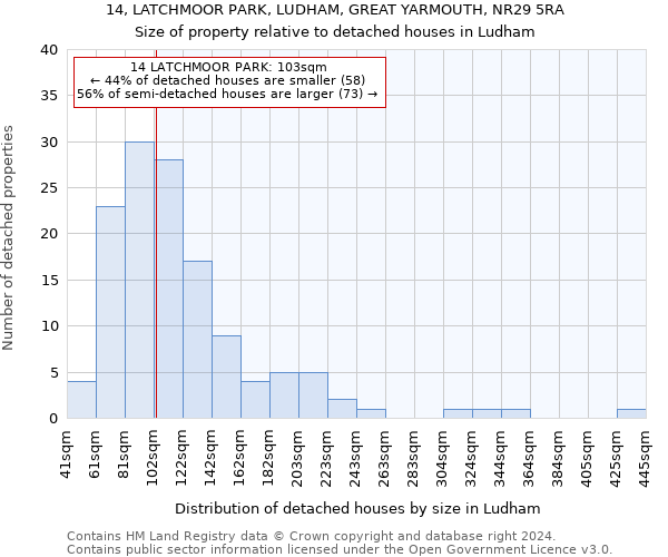 14, LATCHMOOR PARK, LUDHAM, GREAT YARMOUTH, NR29 5RA: Size of property relative to detached houses in Ludham