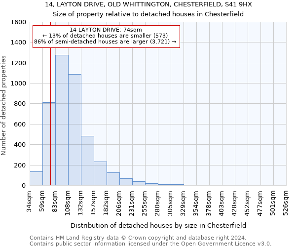 14, LAYTON DRIVE, OLD WHITTINGTON, CHESTERFIELD, S41 9HX: Size of property relative to detached houses in Chesterfield