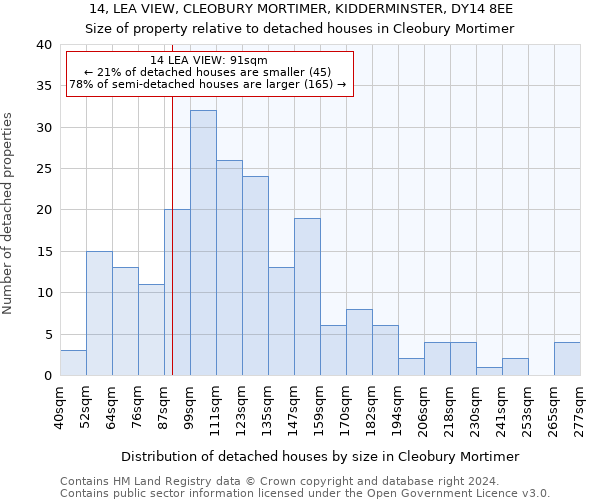 14, LEA VIEW, CLEOBURY MORTIMER, KIDDERMINSTER, DY14 8EE: Size of property relative to detached houses in Cleobury Mortimer