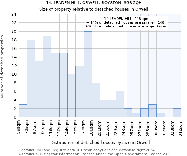 14, LEADEN HILL, ORWELL, ROYSTON, SG8 5QH: Size of property relative to detached houses in Orwell