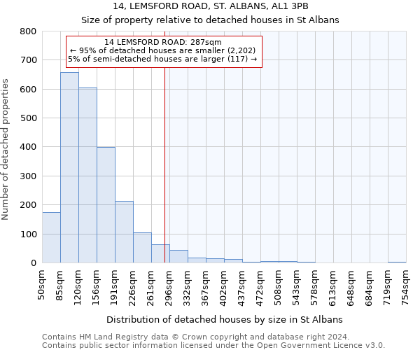 14, LEMSFORD ROAD, ST. ALBANS, AL1 3PB: Size of property relative to detached houses in St Albans