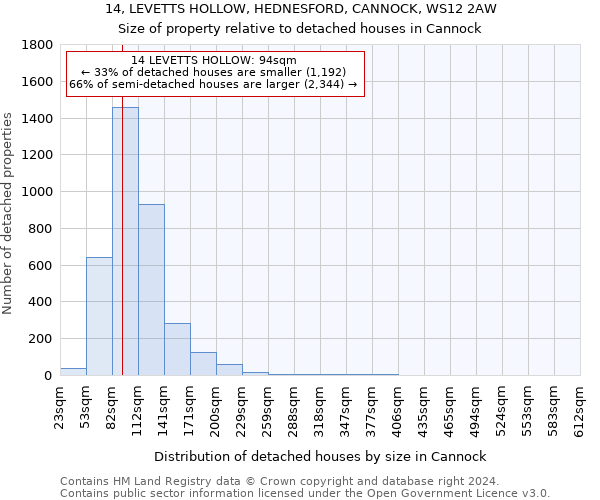 14, LEVETTS HOLLOW, HEDNESFORD, CANNOCK, WS12 2AW: Size of property relative to detached houses in Cannock