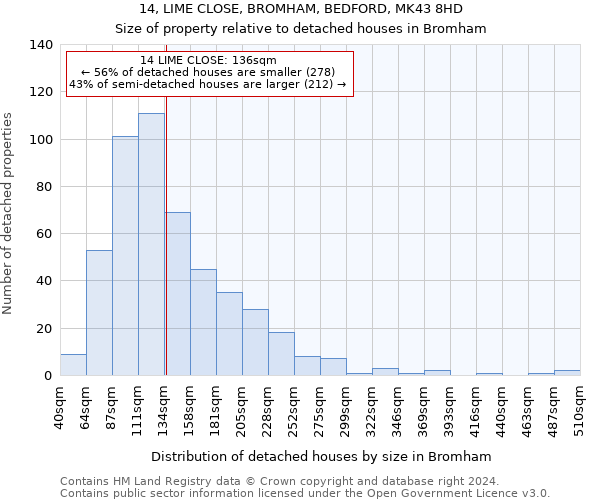 14, LIME CLOSE, BROMHAM, BEDFORD, MK43 8HD: Size of property relative to detached houses in Bromham