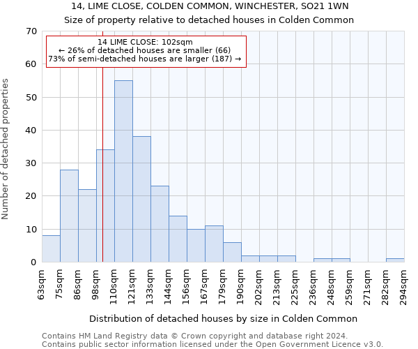 14, LIME CLOSE, COLDEN COMMON, WINCHESTER, SO21 1WN: Size of property relative to detached houses in Colden Common