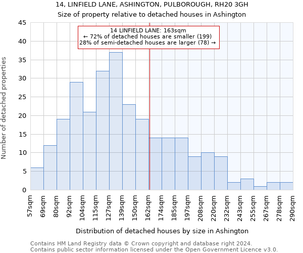 14, LINFIELD LANE, ASHINGTON, PULBOROUGH, RH20 3GH: Size of property relative to detached houses in Ashington