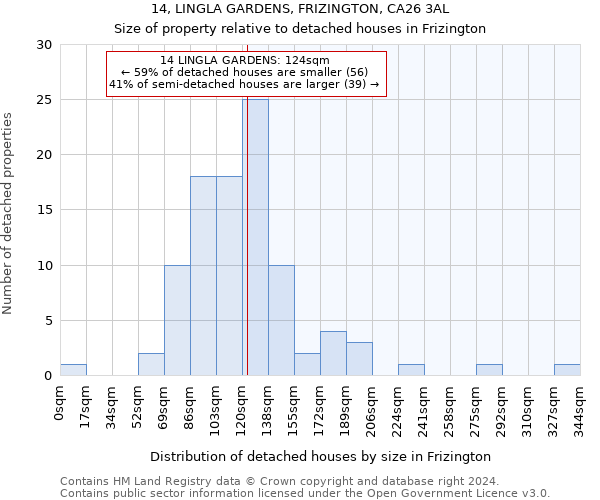 14, LINGLA GARDENS, FRIZINGTON, CA26 3AL: Size of property relative to detached houses in Frizington