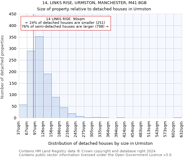 14, LINKS RISE, URMSTON, MANCHESTER, M41 8GB: Size of property relative to detached houses in Urmston