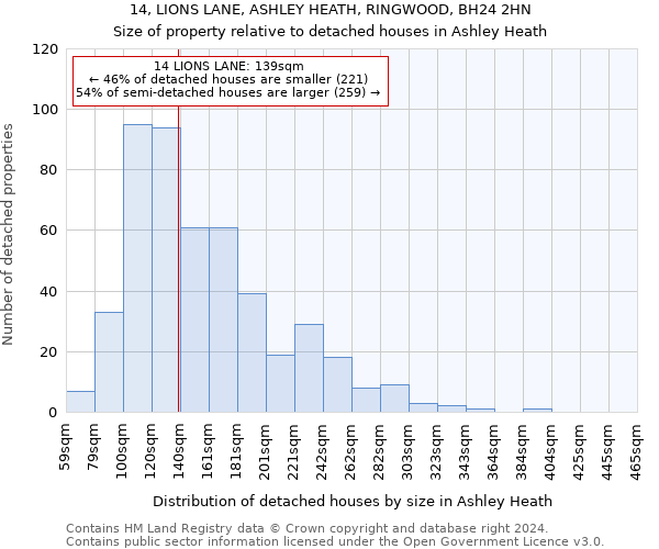 14, LIONS LANE, ASHLEY HEATH, RINGWOOD, BH24 2HN: Size of property relative to detached houses in Ashley Heath