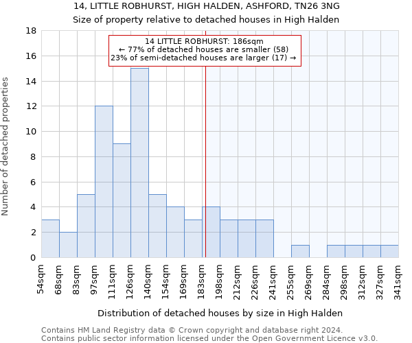 14, LITTLE ROBHURST, HIGH HALDEN, ASHFORD, TN26 3NG: Size of property relative to detached houses in High Halden