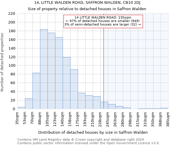 14, LITTLE WALDEN ROAD, SAFFRON WALDEN, CB10 2DJ: Size of property relative to detached houses in Saffron Walden