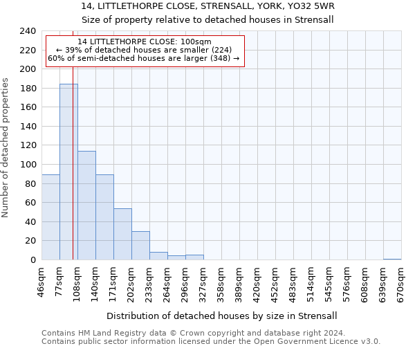 14, LITTLETHORPE CLOSE, STRENSALL, YORK, YO32 5WR: Size of property relative to detached houses in Strensall