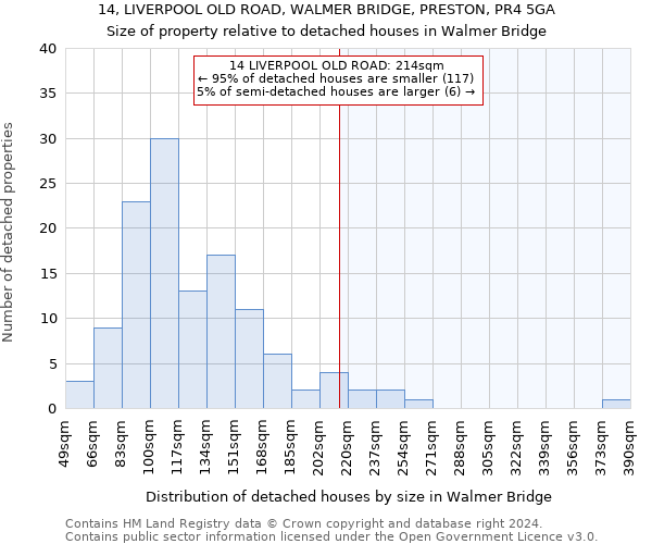 14, LIVERPOOL OLD ROAD, WALMER BRIDGE, PRESTON, PR4 5GA: Size of property relative to detached houses in Walmer Bridge