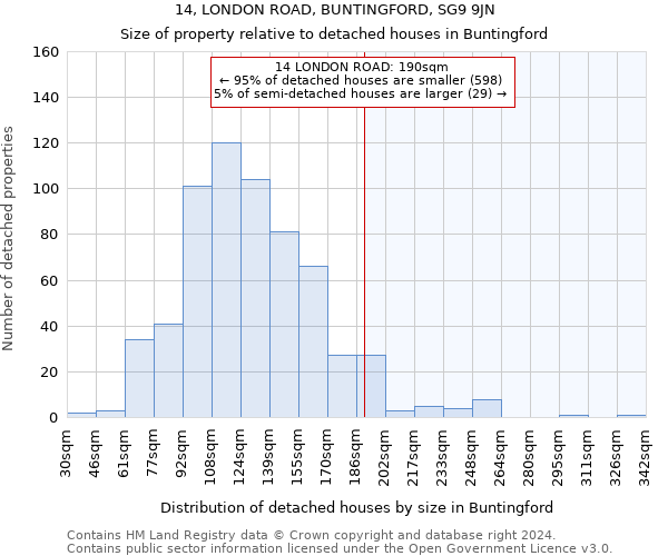 14, LONDON ROAD, BUNTINGFORD, SG9 9JN: Size of property relative to detached houses in Buntingford