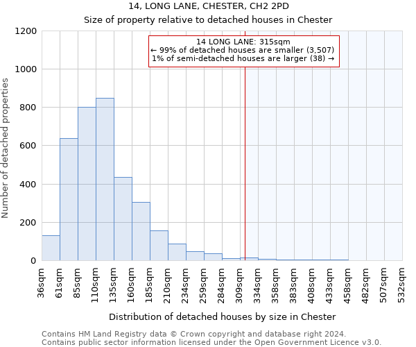 14, LONG LANE, CHESTER, CH2 2PD: Size of property relative to detached houses in Chester