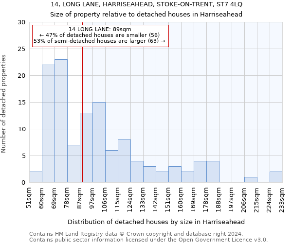 14, LONG LANE, HARRISEAHEAD, STOKE-ON-TRENT, ST7 4LQ: Size of property relative to detached houses in Harriseahead