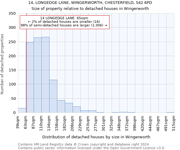 14, LONGEDGE LANE, WINGERWORTH, CHESTERFIELD, S42 6PD: Size of property relative to detached houses in Wingerworth