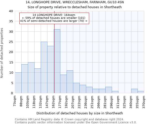 14, LONGHOPE DRIVE, WRECCLESHAM, FARNHAM, GU10 4SN: Size of property relative to detached houses in Shortheath