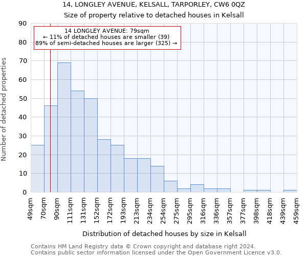 14, LONGLEY AVENUE, KELSALL, TARPORLEY, CW6 0QZ: Size of property relative to detached houses in Kelsall