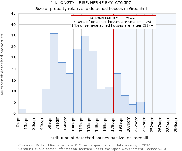 14, LONGTAIL RISE, HERNE BAY, CT6 5PZ: Size of property relative to detached houses in Greenhill