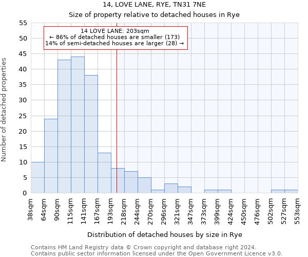 14, LOVE LANE, RYE, TN31 7NE: Size of property relative to detached houses in Rye