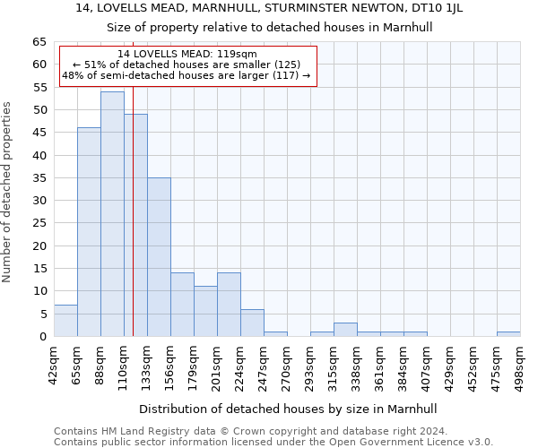 14, LOVELLS MEAD, MARNHULL, STURMINSTER NEWTON, DT10 1JL: Size of property relative to detached houses in Marnhull