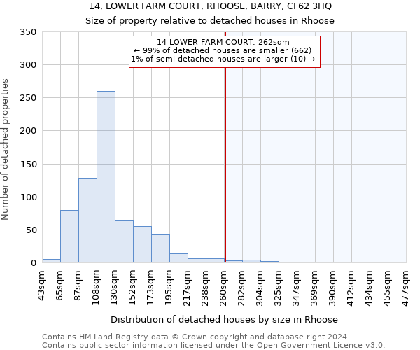 14, LOWER FARM COURT, RHOOSE, BARRY, CF62 3HQ: Size of property relative to detached houses in Rhoose