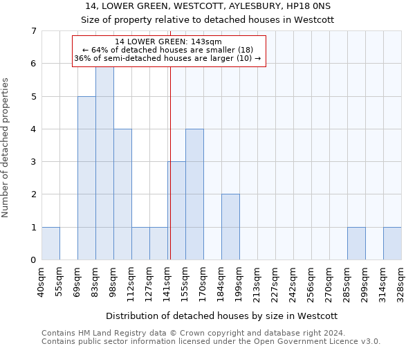 14, LOWER GREEN, WESTCOTT, AYLESBURY, HP18 0NS: Size of property relative to detached houses in Westcott