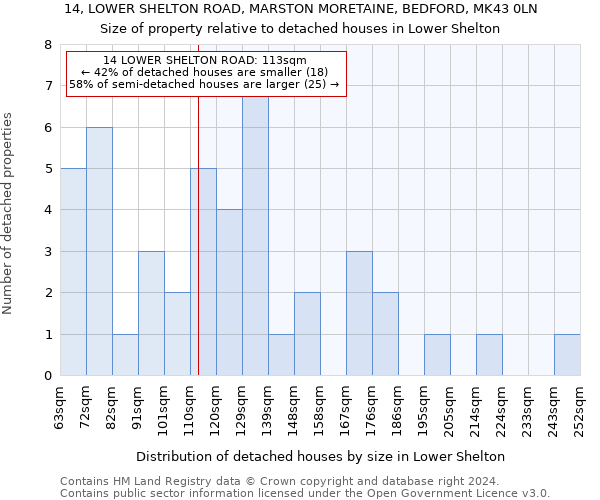 14, LOWER SHELTON ROAD, MARSTON MORETAINE, BEDFORD, MK43 0LN: Size of property relative to detached houses in Lower Shelton