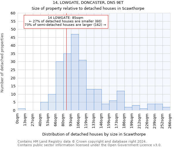 14, LOWGATE, DONCASTER, DN5 9ET: Size of property relative to detached houses in Scawthorpe