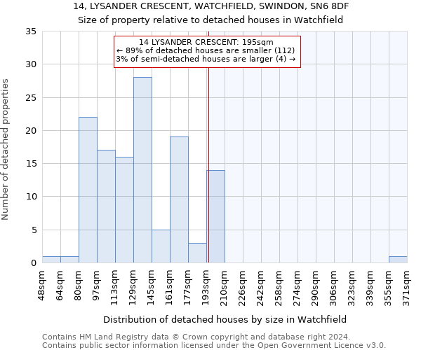 14, LYSANDER CRESCENT, WATCHFIELD, SWINDON, SN6 8DF: Size of property relative to detached houses in Watchfield