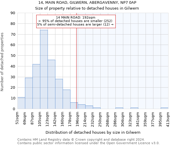 14, MAIN ROAD, GILWERN, ABERGAVENNY, NP7 0AP: Size of property relative to detached houses in Gilwern