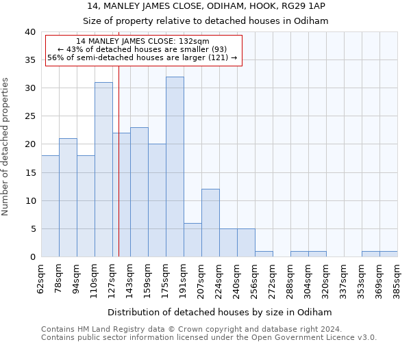 14, MANLEY JAMES CLOSE, ODIHAM, HOOK, RG29 1AP: Size of property relative to detached houses in Odiham