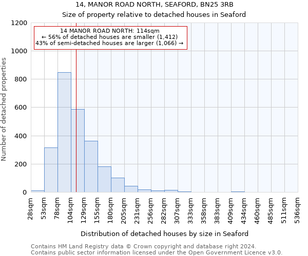 14, MANOR ROAD NORTH, SEAFORD, BN25 3RB: Size of property relative to detached houses in Seaford