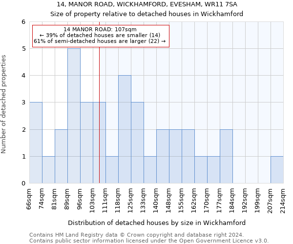 14, MANOR ROAD, WICKHAMFORD, EVESHAM, WR11 7SA: Size of property relative to detached houses in Wickhamford