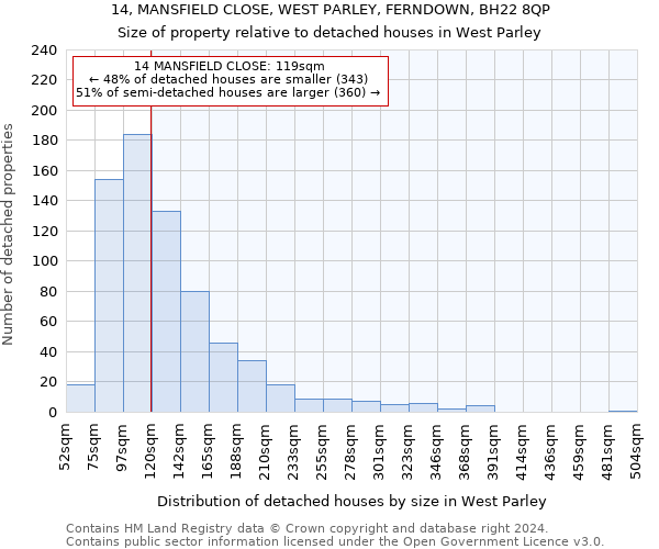 14, MANSFIELD CLOSE, WEST PARLEY, FERNDOWN, BH22 8QP: Size of property relative to detached houses in West Parley