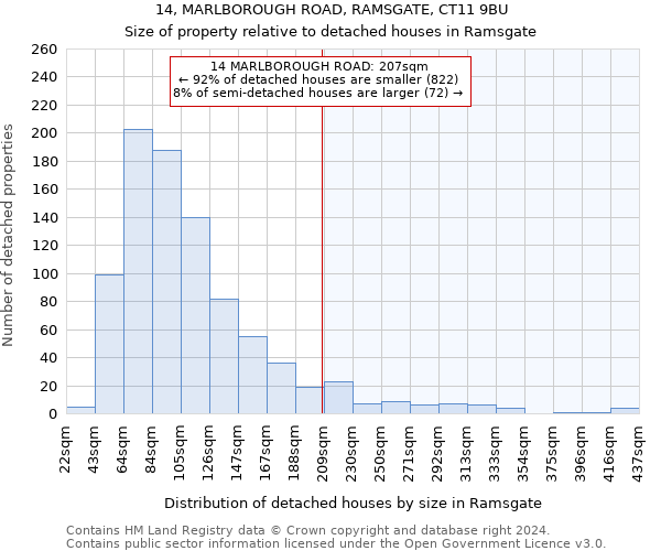 14, MARLBOROUGH ROAD, RAMSGATE, CT11 9BU: Size of property relative to detached houses in Ramsgate