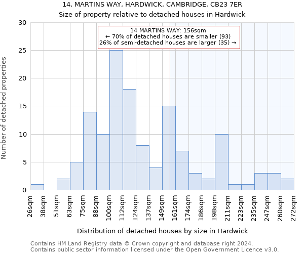 14, MARTINS WAY, HARDWICK, CAMBRIDGE, CB23 7ER: Size of property relative to detached houses in Hardwick