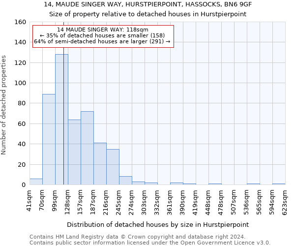 14, MAUDE SINGER WAY, HURSTPIERPOINT, HASSOCKS, BN6 9GF: Size of property relative to detached houses in Hurstpierpoint