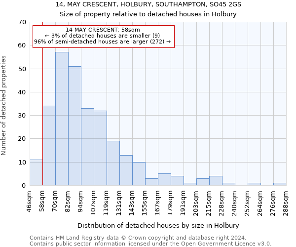 14, MAY CRESCENT, HOLBURY, SOUTHAMPTON, SO45 2GS: Size of property relative to detached houses in Holbury