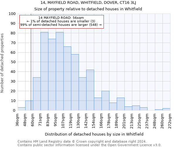 14, MAYFIELD ROAD, WHITFIELD, DOVER, CT16 3LJ: Size of property relative to detached houses in Whitfield