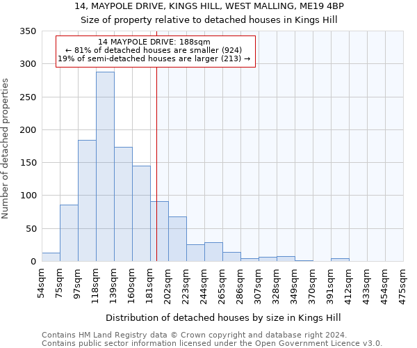 14, MAYPOLE DRIVE, KINGS HILL, WEST MALLING, ME19 4BP: Size of property relative to detached houses in Kings Hill