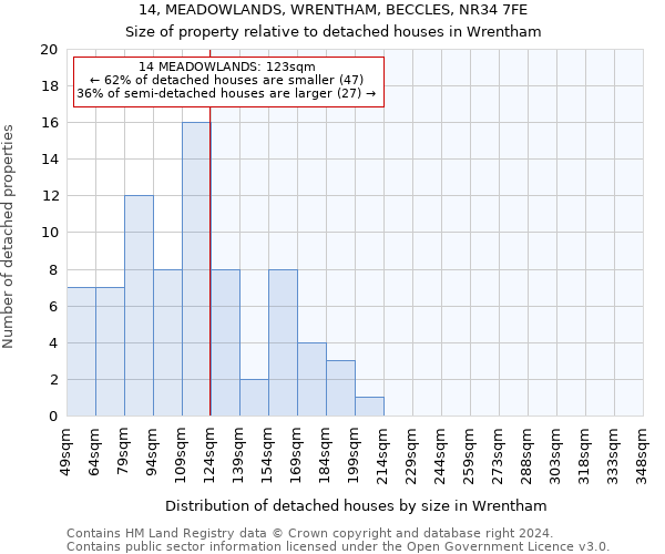 14, MEADOWLANDS, WRENTHAM, BECCLES, NR34 7FE: Size of property relative to detached houses in Wrentham