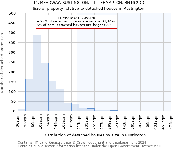 14, MEADWAY, RUSTINGTON, LITTLEHAMPTON, BN16 2DD: Size of property relative to detached houses in Rustington